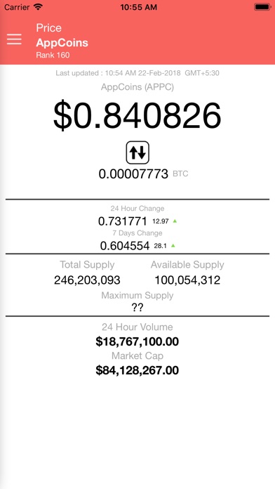 AppCoins - APPC Price screenshot 2