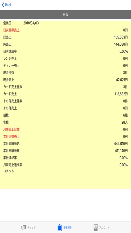 しょくポス　日報報告