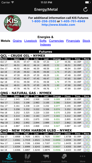 KIS Futures