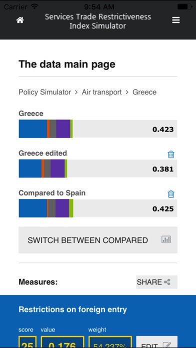 OECD STRI screenshot 4