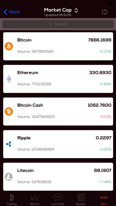 Bitcoin Trading Crypto Trade screenshot 2