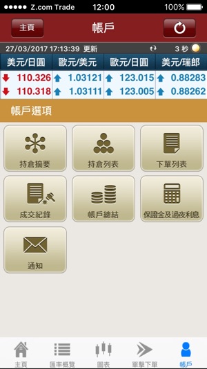 Z.com Trader Mobile HK(圖3)-速報App