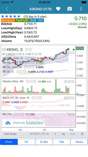 StockHunter - KLSE ( Bursa )(圖2)-速報App