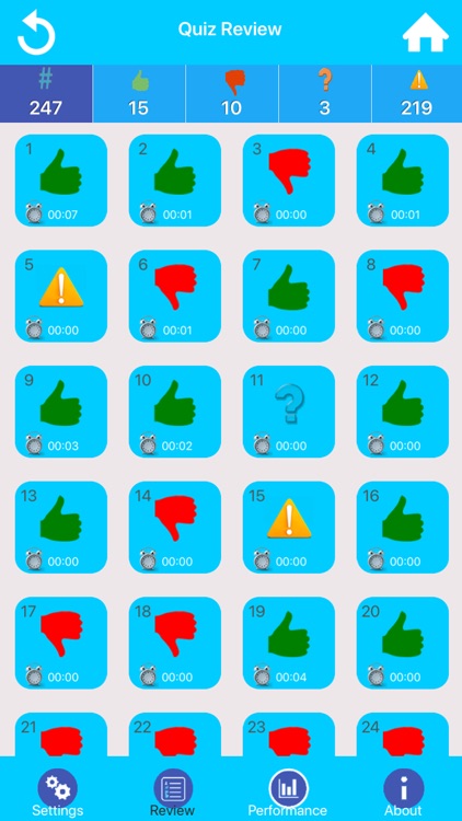 Veterinary Medicine Practice screenshot-5