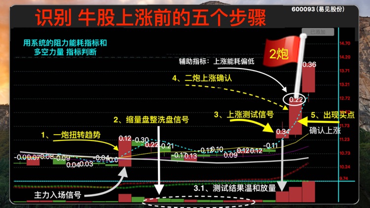 妖股助手Pro-优选短线强势股 screenshot-0