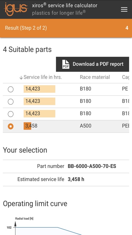 xiros® lifetime calculator