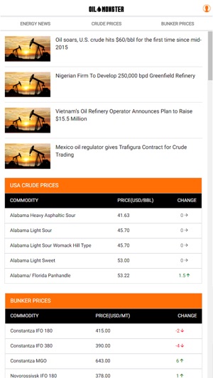 OilMonster Crude Oil Price