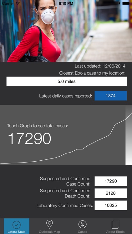 Ebola Tracker
