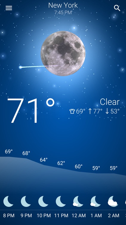 Weather for USA