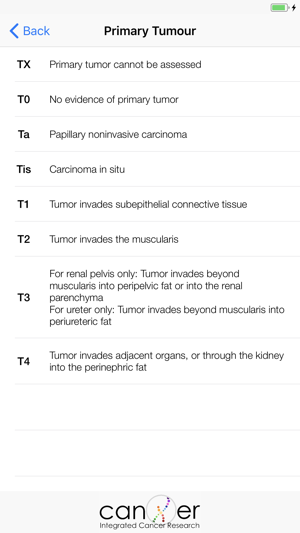 Renal Pelvis & Ureter Cancer(圖3)-速報App