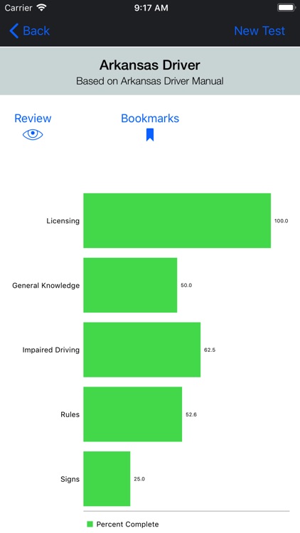 Arkansas DMV Test Prep screenshot-3