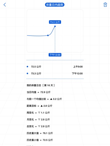 Fit Journey - Not Just Weight screenshot 3