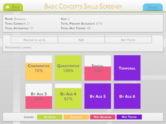 Basic Concepts Skills Screener(圖5)-速報App