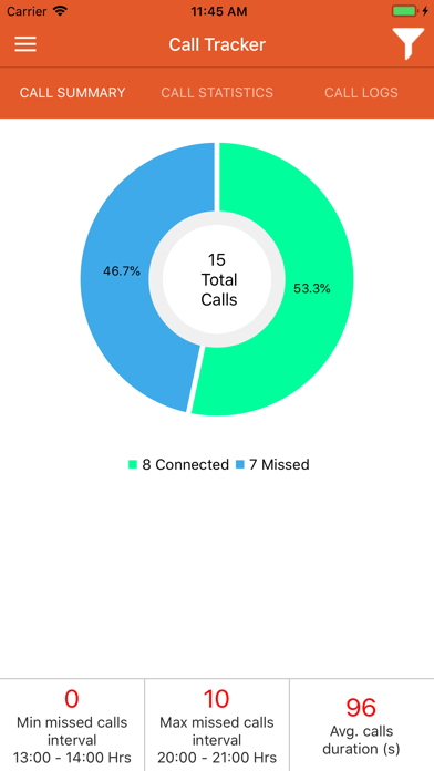 Call Tracker for Dealers screenshot 2
