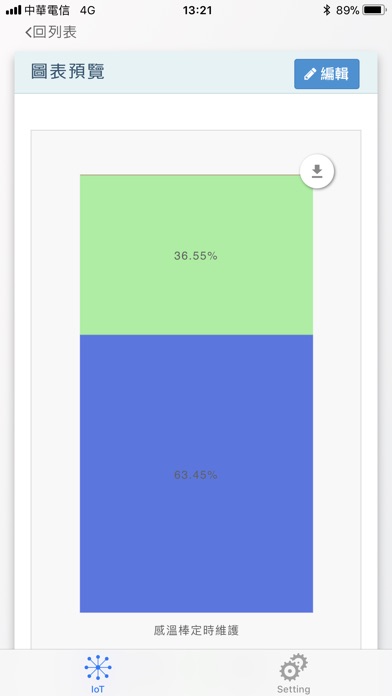 IoTPush 物聯網雲端平台 screenshot 4