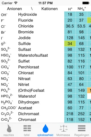 Chemistry & Periodic Table screenshot 4