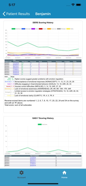 PsychSurveys(圖3)-速報App