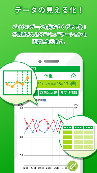 【からだパレット】記録が簡単！バイタルデータ管理アプリのおすすめ画像2