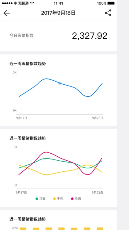 央财保险大数据