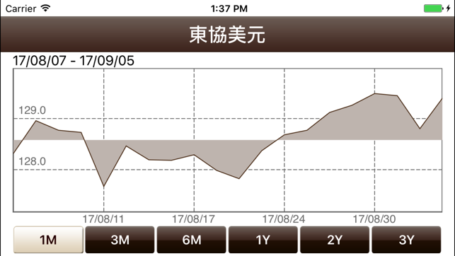 J.P. Morgan FundCenter(圖3)-速報App