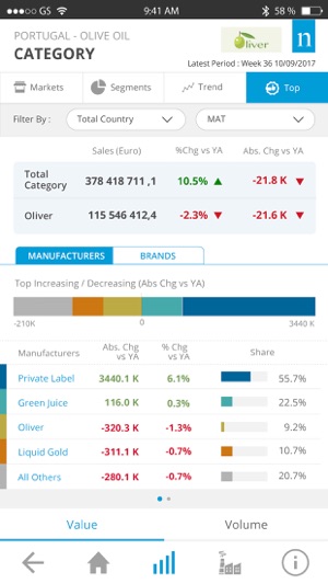 Nielsen On The Go(圖2)-速報App