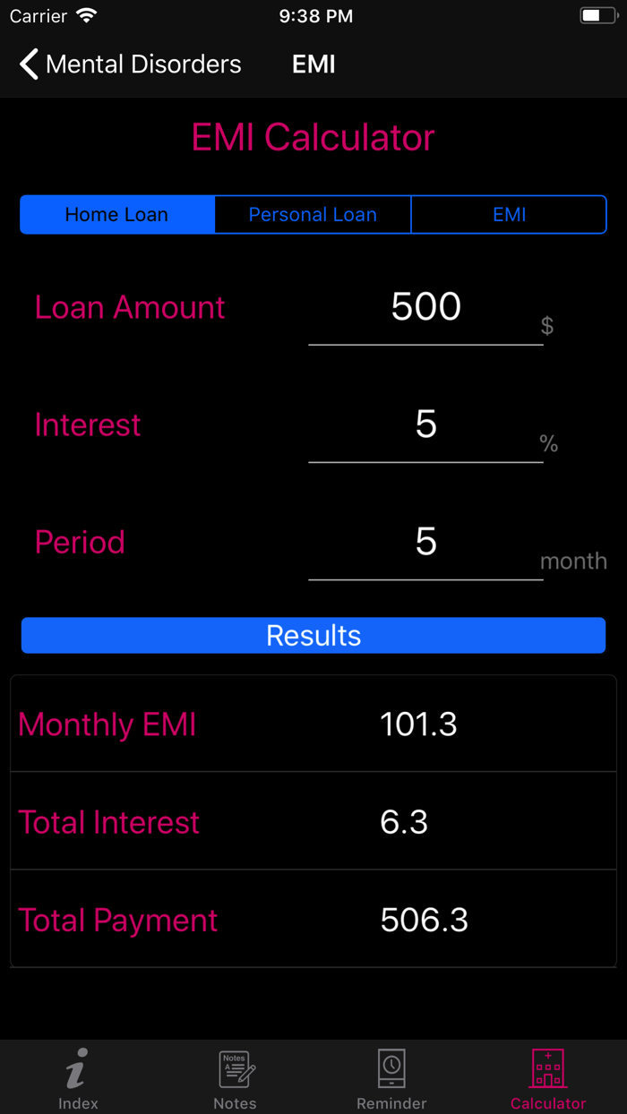 Mental Disorders Premium