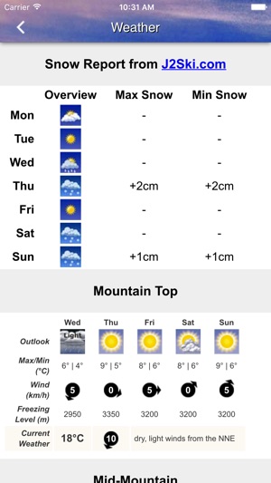 We've Got Morzine(圖4)-速報App