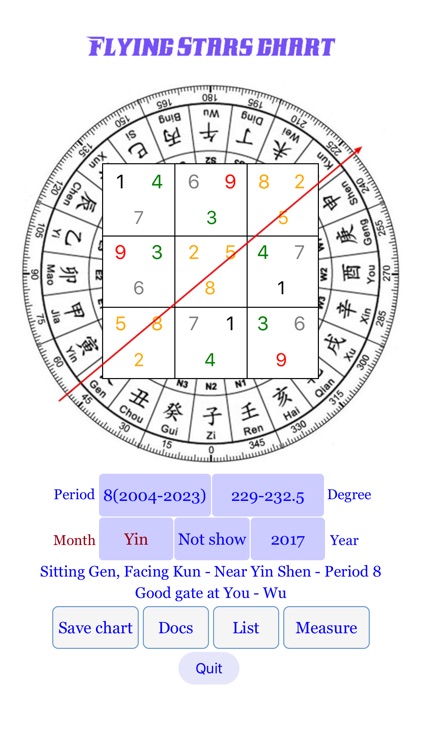 Flying Stars Chart