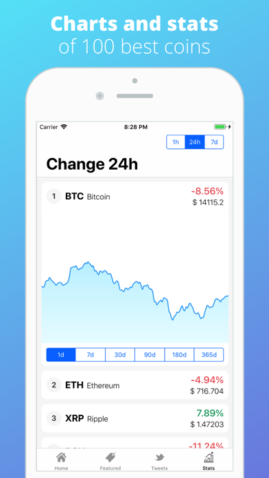 How to cancel & delete Bitcoin News | Charts & More from iphone & ipad 1