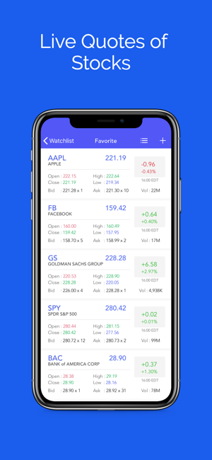 5Min Chart for Stocks Market(圖2)-速報App