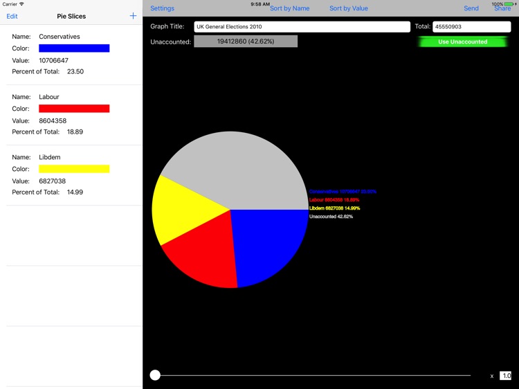 ThePie for iPad