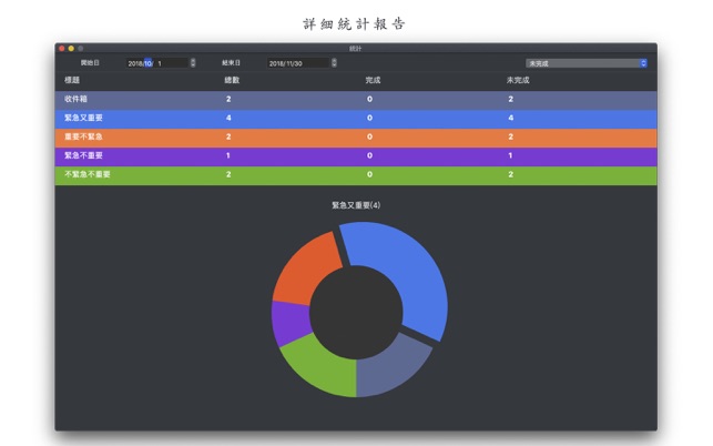 優先級Focus Todo - 優先任務管理，四象限待辦事項(圖2)-速報App