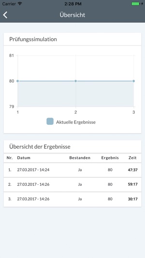 Sachkundeprüfung §34a(圖5)-速報App