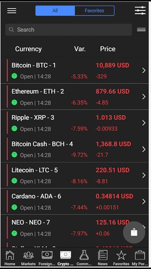 Quotizando - TSEC，CSI，恆生和上海股指