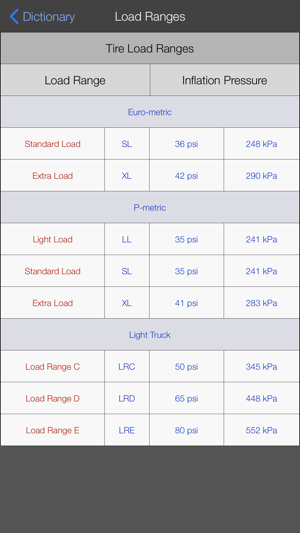 TireLab(圖9)-速報App