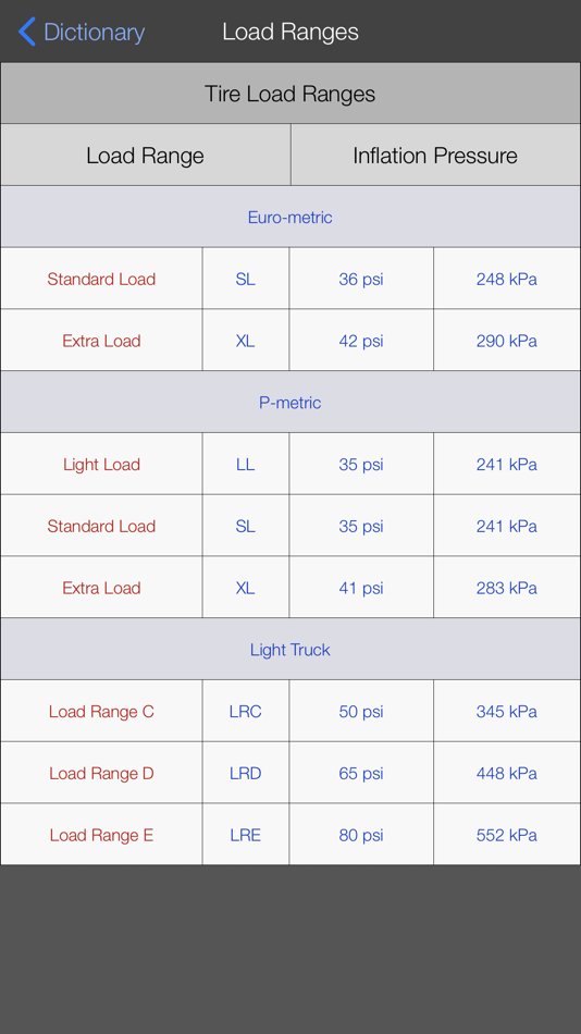 Load range