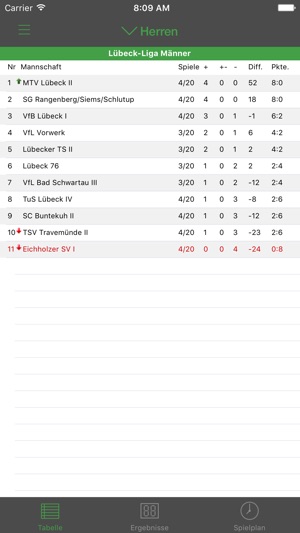 Eichholzer SV Handball(圖5)-速報App