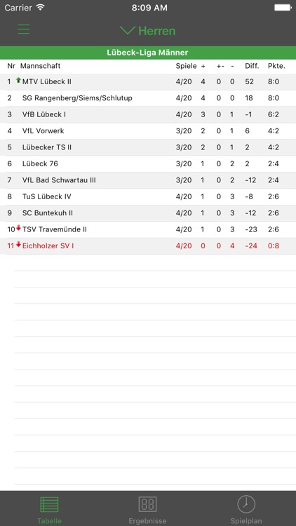 Eichholzer SV Handball screenshot-4