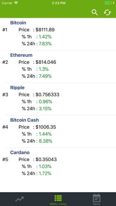 KuCoin - Cryptopia News screenshot1