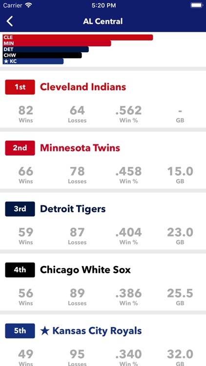 Race to the Pennant