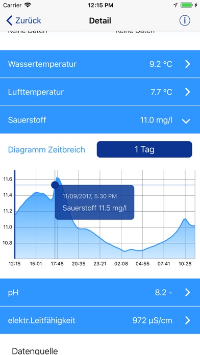 Gewässergüte Niedersachsen screenshot 3