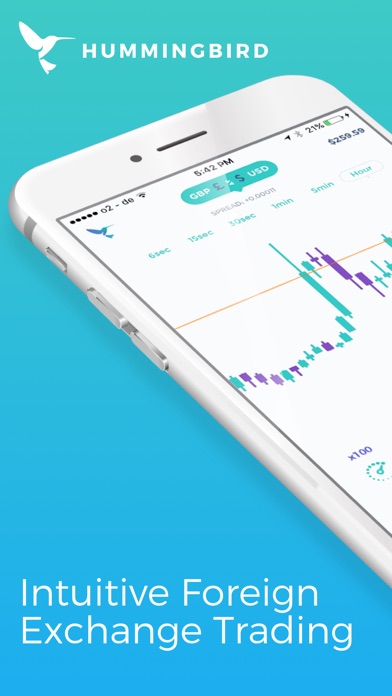 Forex simulator app iphone