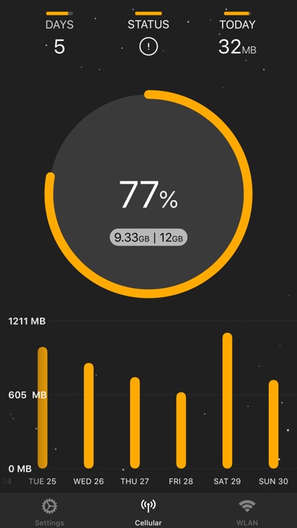 DataRocket Data Usage Monitor