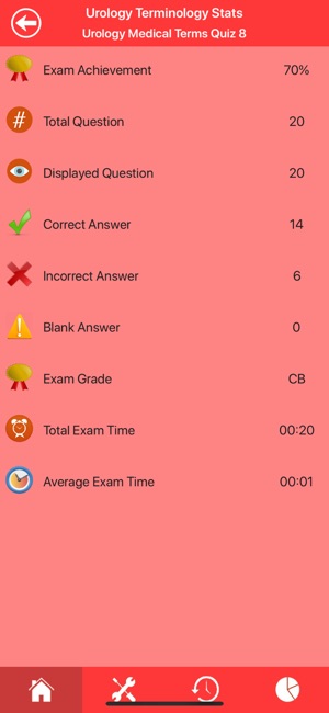 Urology Medical Terms Quiz(圖5)-速報App