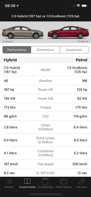 CarSpecs Ford Mondeo 2015(圖3)-速報App