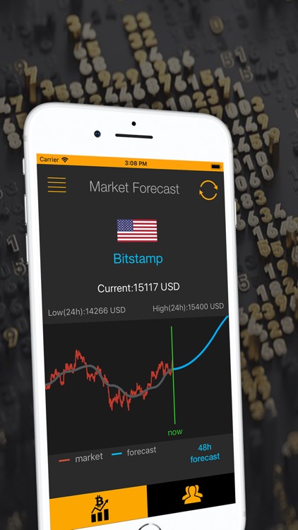 Bitcoin Forecast PRO