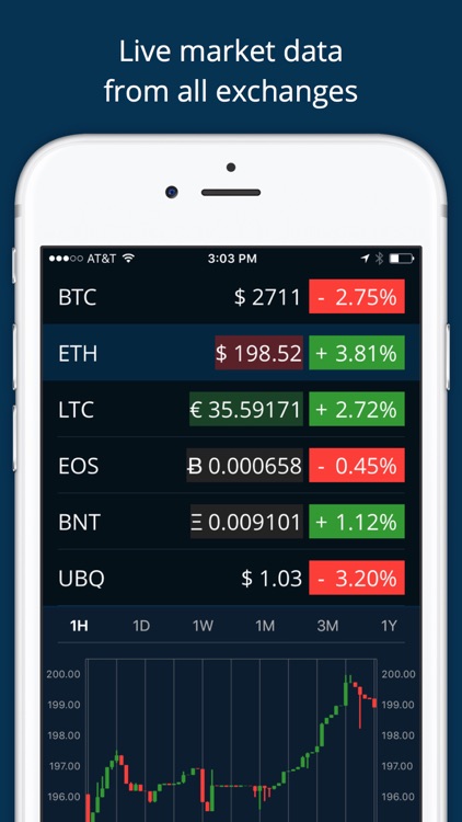 HODL Real-Time Cryptocurrency