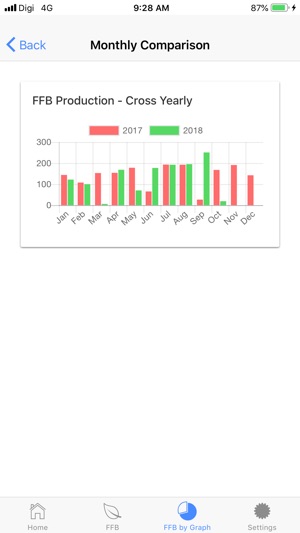 Mafrica Oil Palm Plantation(圖3)-速報App