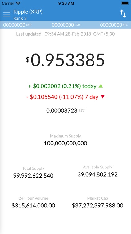 Ripple Price - XRP