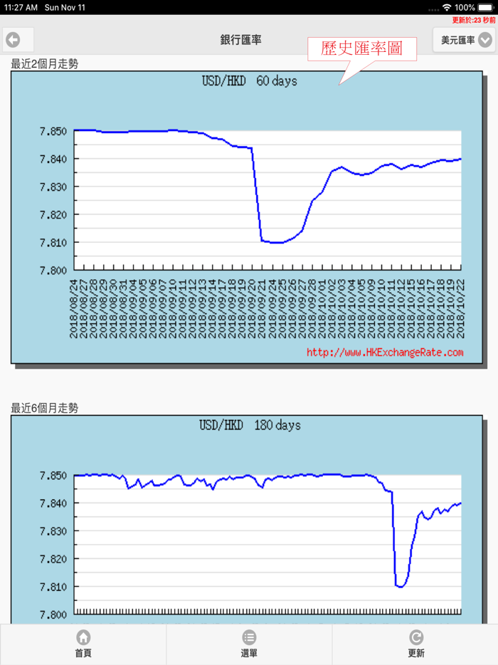 香港匯率網